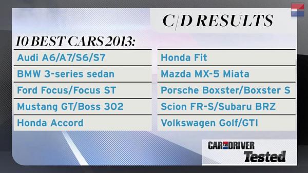 Mustang in C/D's "10Best"-cad-results.jpg