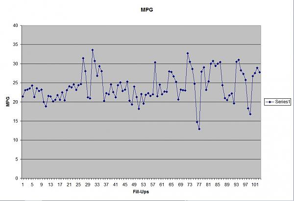 Another mileage post-mustangm.jpg