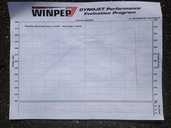 2014 GT TP dyno this morning-image.jpg