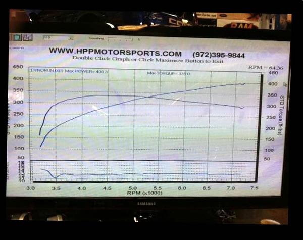 First time on the Dyno ... Torque Help Needed ...-dyno.jpg
