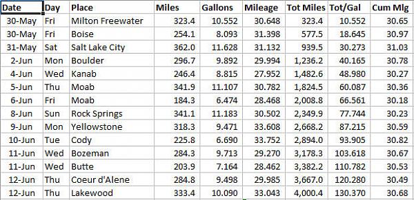 Real world fuel consumption and a few pics-2014-np.jpg