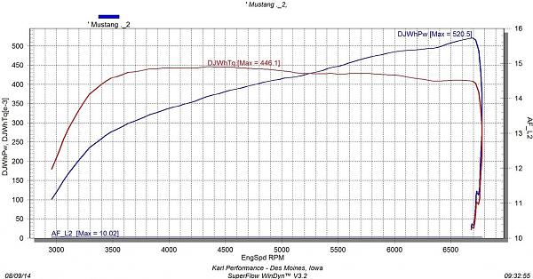 VMP Tune for Magnuson Supercharger!!!  Finally!!!-img_4259.jpg