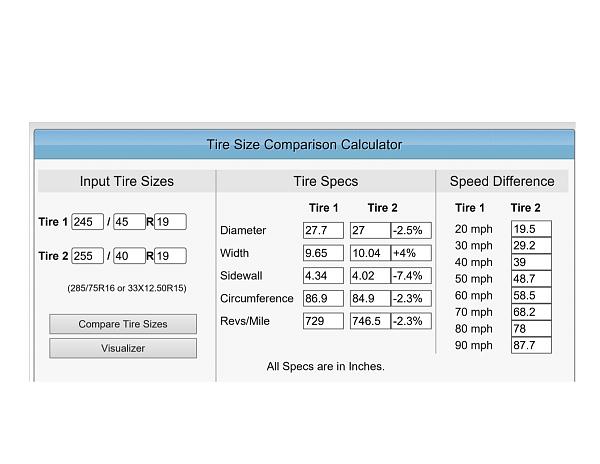 WHICH Michelins?-tire_size_data_031416.jpg