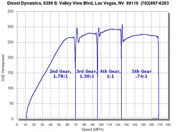 Dyno'd-image001.jpg