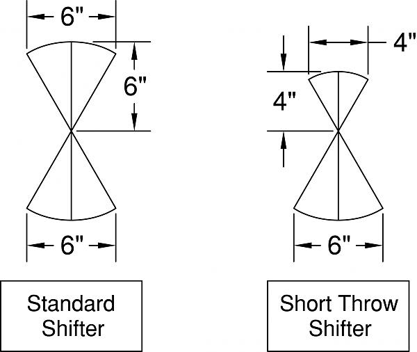 Short-throw shifter-shifters.jpg