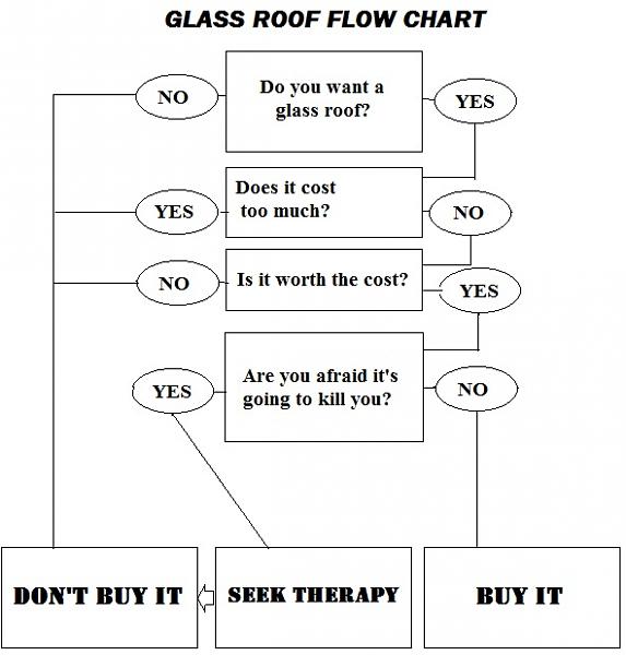 Seriously-How many going with Glass Roof?-glass-chart.jpg