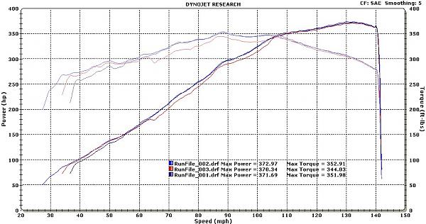 WMS 2011 Mustang GT 5.0 dyno results!!!-2011-gt-sae.jpg