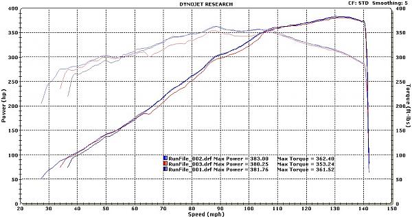 WMS 2011 Mustang GT 5.0 dyno results!!!-2011-gt-std.jpg