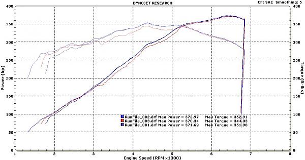 WMS 2011 Mustang GT 5.0 dyno results!!!-2011-gt-rpm.jpg