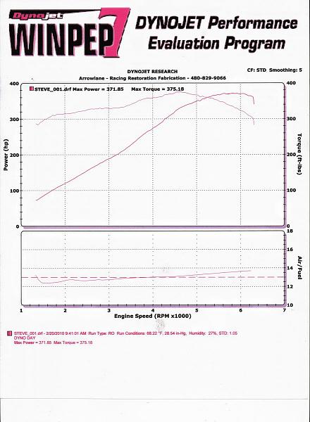 Test drove a 5.0 and an SS-ls3-camaro-dyno-sheet-muffler-delete.jpg