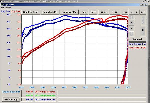 Dyno Run!!-rick_b._2011_mustang_gt_2.jpg