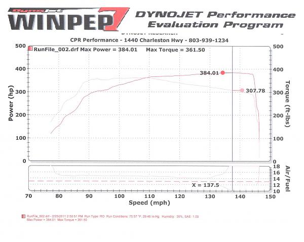 Dyno time and FRPP tune installed-2011-mustang-gt-dyno-sheet-color.jpg