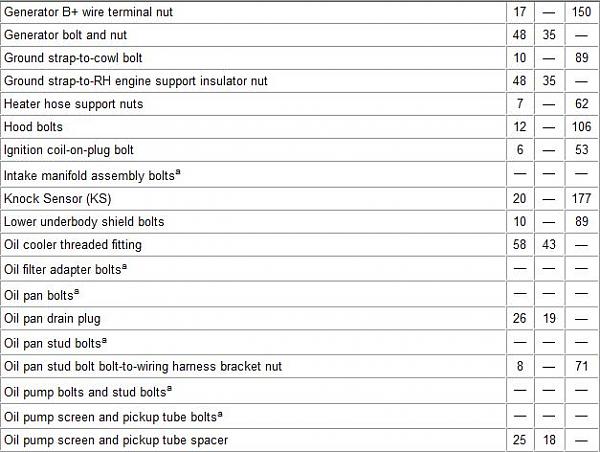 Torque ratings for 11-12 Mustangs.-torque3.jpg