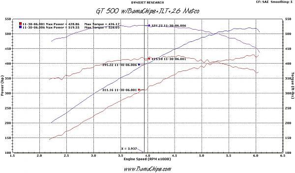 Shelby Dynotune with a JLT and 2.6 pulley-stkvsjlt26.jpg