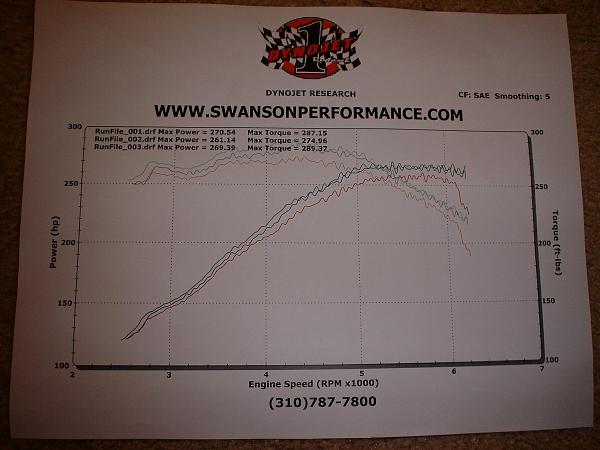 I couldn't wait and built my own Shelby GT...the rating of 319HP is not accurate-dyno.jpg