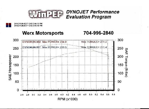 Bullitt coming in '08!!-07122003-dyno-run.jpg