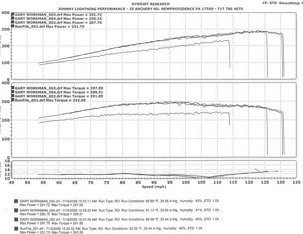 my V6 dyno sheet.-scan0005.jpg