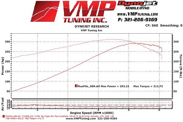 Your Dyno Numbers-vmptuning-dyno.jpg