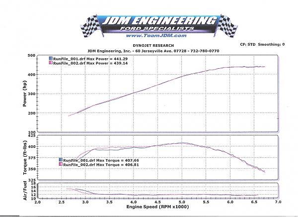Your Dyno Numbers-scan.jpg