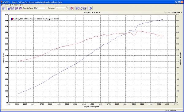 Your Dyno Numbers-heads-cams.jpg