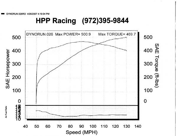 Your Dyno Numbers-10psi-dyno006-large-.jpg