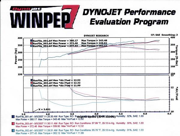 Your Dyno Numbers-dyno2.jpg