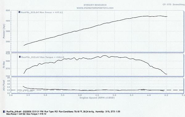 Your Dyno Numbers-05-dyno-02.02..jpg