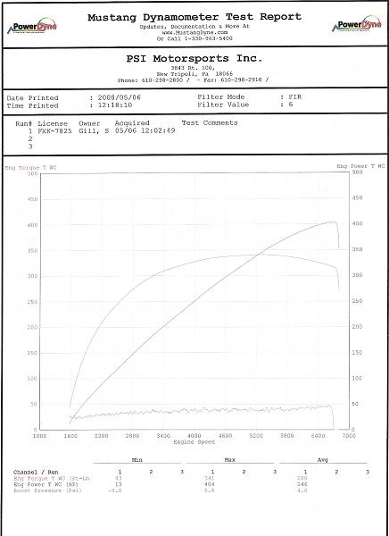 Your Dyno Numbers-mustang-dyno-sheet.jpg