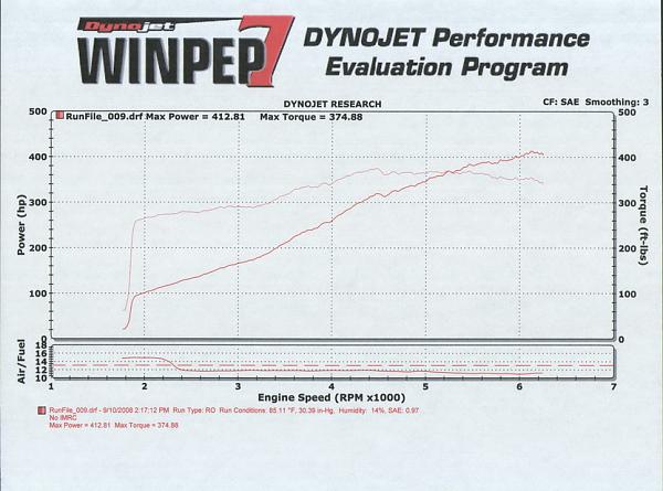 Your Dyno Numbers-dyno412.jpg