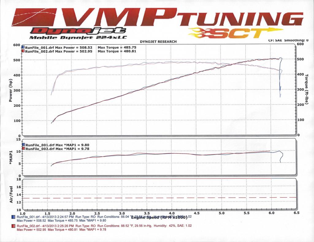 Name:  2011GT500DynoResults_Stock_zpsf135da45.jpg
Views: 111
Size:  123.5 KB