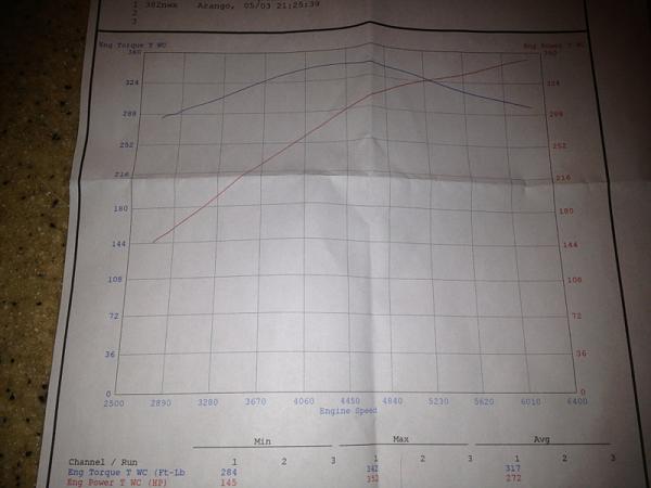 Hit the Dyno tonight-image-2086275949.jpg