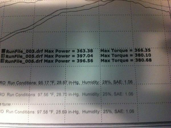 2012 5.0 dyno tune results-image-417543242.jpg