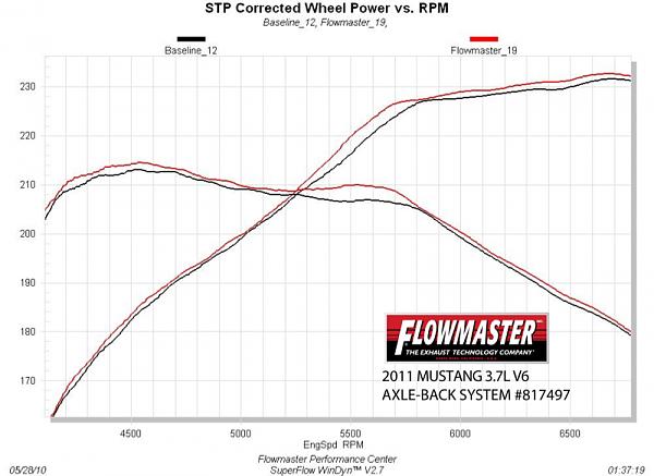 Axle back exhaust with more power?-image-3882704071.jpg