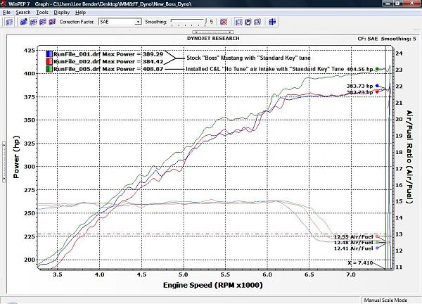 Dyno results: C&amp;L No-Tune Air Intake on a Boss 302 with the Track Key Tune-boss_standard_key_air_fuel.jpg
