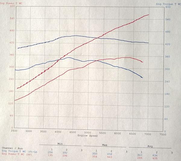 Roush Phase 1 + JLT Big Air.-dyno.jpg