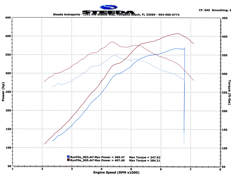 Name:  2011-mustang-cold-air-intake-8-1.jpg
Views: 1656
Size:  103.1 KB