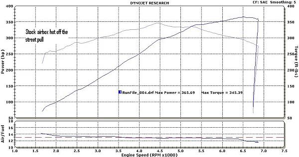 MMR CAI Dyno results inside!!!!-2011-gt-sae-stock-airbox.jpg