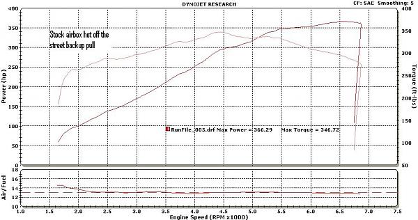 MMR CAI Dyno results inside!!!!-2011-gt-sae-stock-airbox-backup.jpg