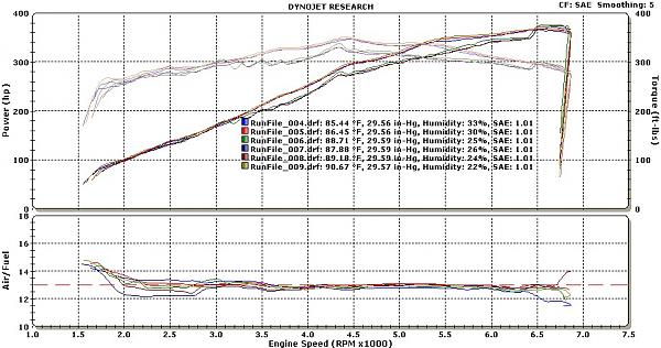 MMR CAI Dyno results inside!!!!-2011-gt-sae-run-conditions.jpg