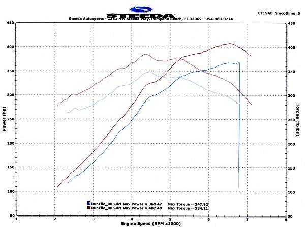 After market CAI vs Stock CAI-2011-mustang-cold-air-intake-8.jpg