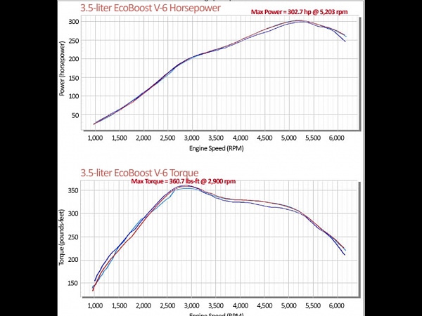 Mustang 3.5L Ecoboost engine swap-image.png