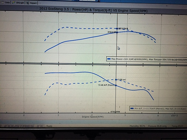 Mustang 3.5L Ecoboost engine swap-image.jpeg