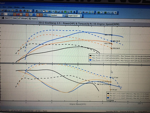 Mustang 3.5L Ecoboost engine swap-image.jpeg