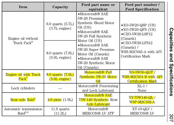 oil maintenance, 2014 5.0 GT-image.jpeg