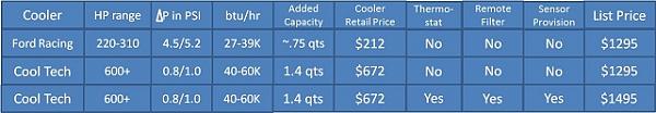 Open question / comment to FORD / 2012 Laguna Seca / Boss 302 Cooling-comparison.jpg