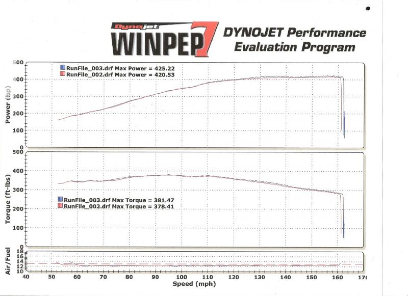 Name:  dyno-boss_zps729f206b.jpeg
Views: 205
Size:  67.8 KB