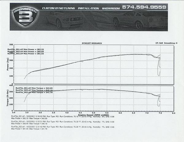 Dyno'd the LS-296756_296347917059559_100000530583851_1192537_459994453_n.jpg