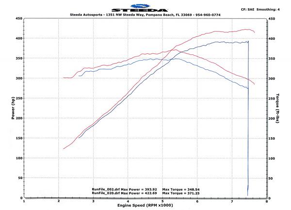 Who all has tuned there Boss?-boss-power-pack-1.jpg