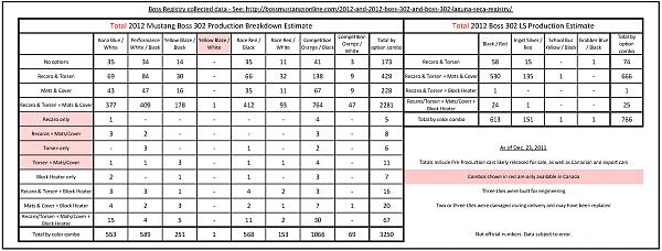 2012 Boss Final numbers..-boss-production-breakdown-dec-23_page_1.jpg