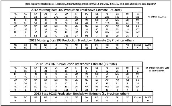 2012 Boss Final numbers..-boss-production-breakdown-dec-23_page_2.jpg